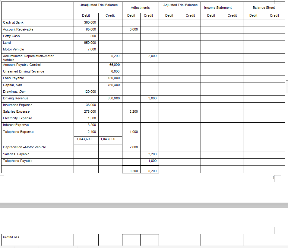 Solved Complete the worksheet of Dan’s Driving School. Your | Chegg.com