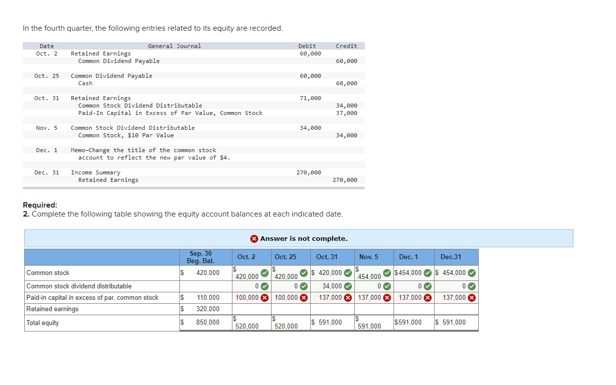 solved-in-the-fourth-quarter-the-following-entries-related-chegg