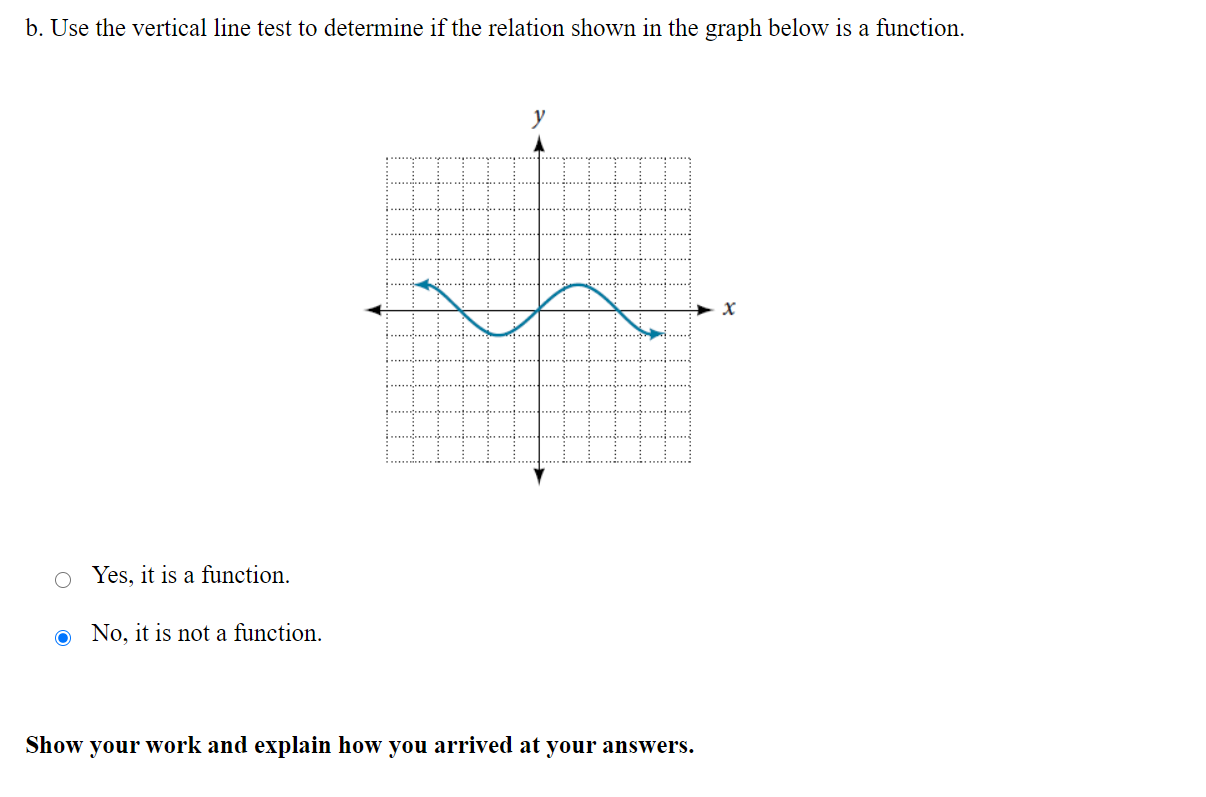 vertical line test not a function