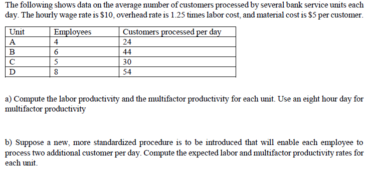 Solved The following shows data on the average number of | Chegg.com