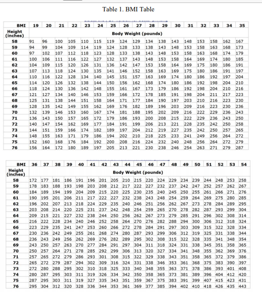 Solved Body mass index (BMI) is a value derived from the | Chegg.com