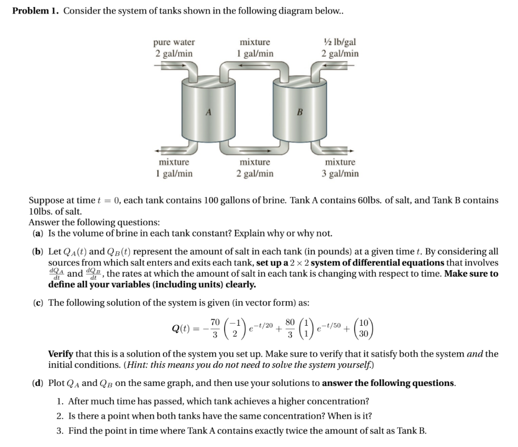 Solved Problem 1. Consider The System Of Tanks Shown In The | Chegg.com