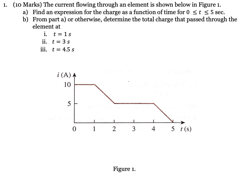 Solved 1. (10 Marks) The current flowing through an element | Chegg.com