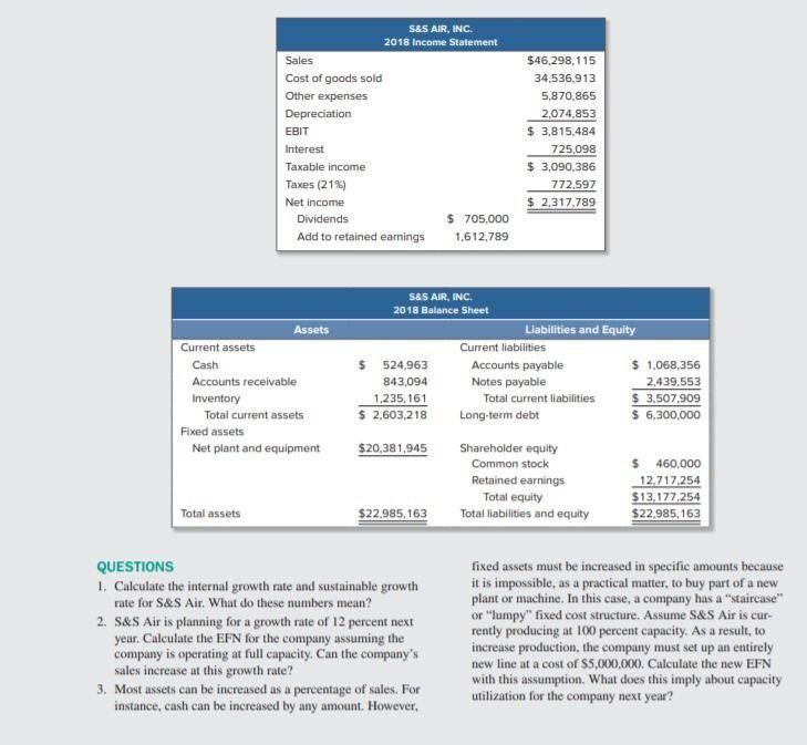 Solved S&S AIR, INC. 2018 Income Statement Sales Cost of | Chegg.com