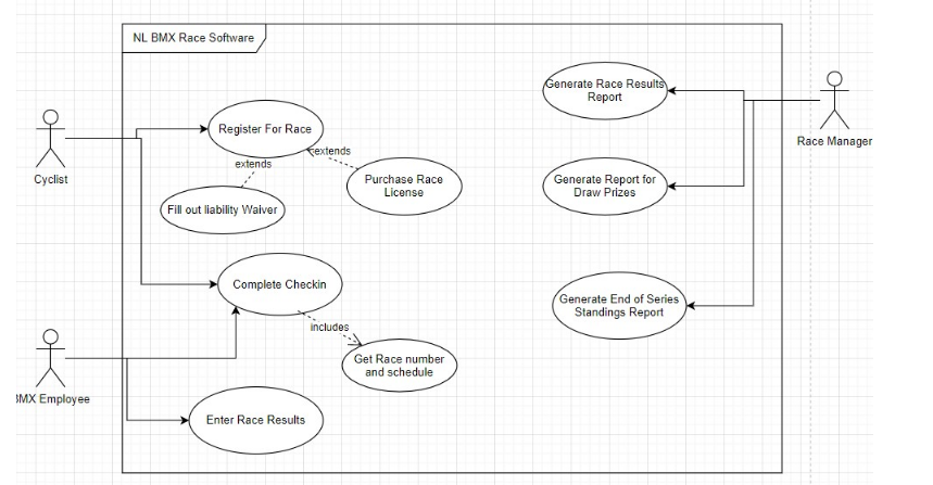 Solved Question #1 (10 marks) A car dealership company uses | Chegg.com