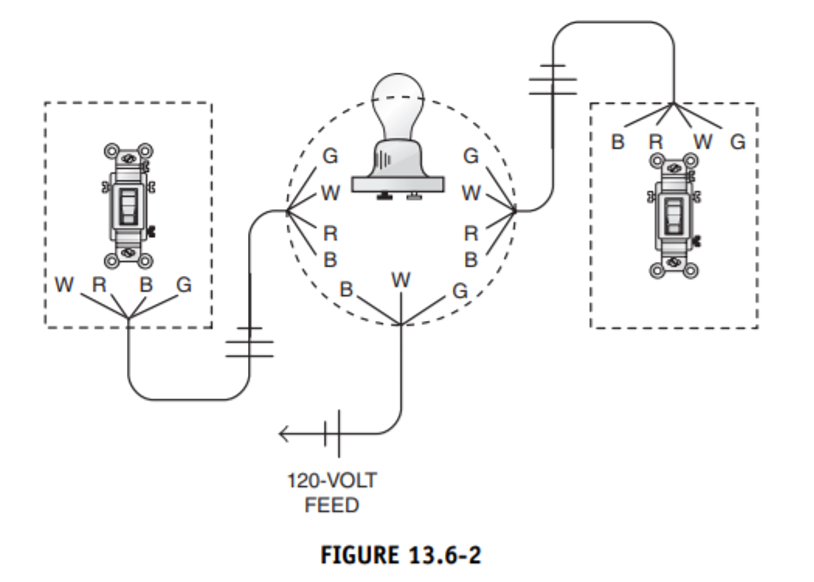 The lighting outlet outlet location