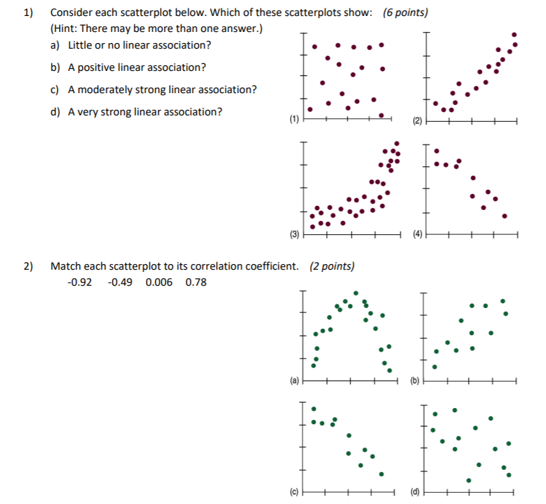 strong negative correlation scatter plot