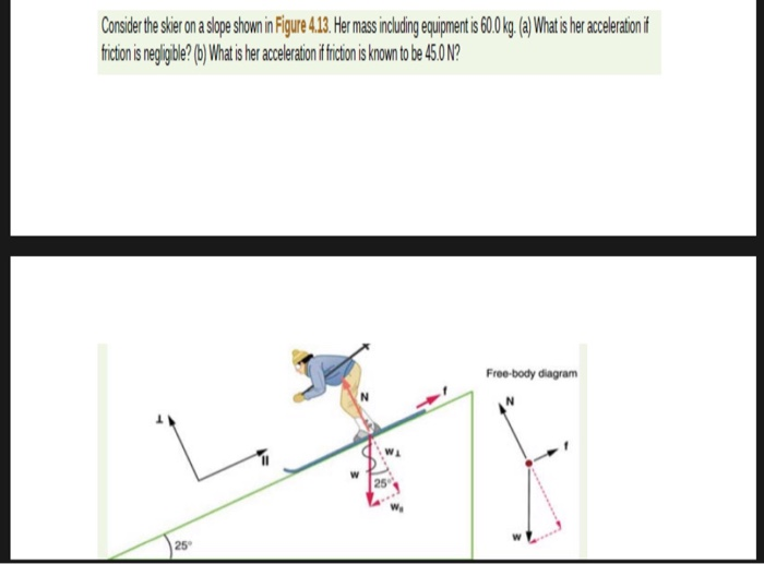 Solved Consider the skier on a slope shown in Figure 4.13. | Chegg.com