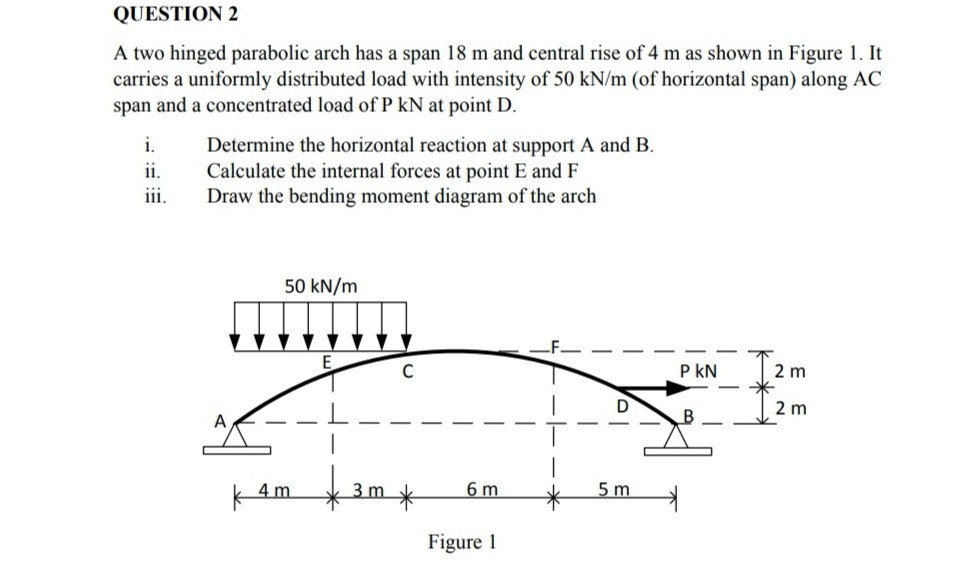 QUESTION 2 A two hinged parabolic arch has a span 18 | Chegg.com