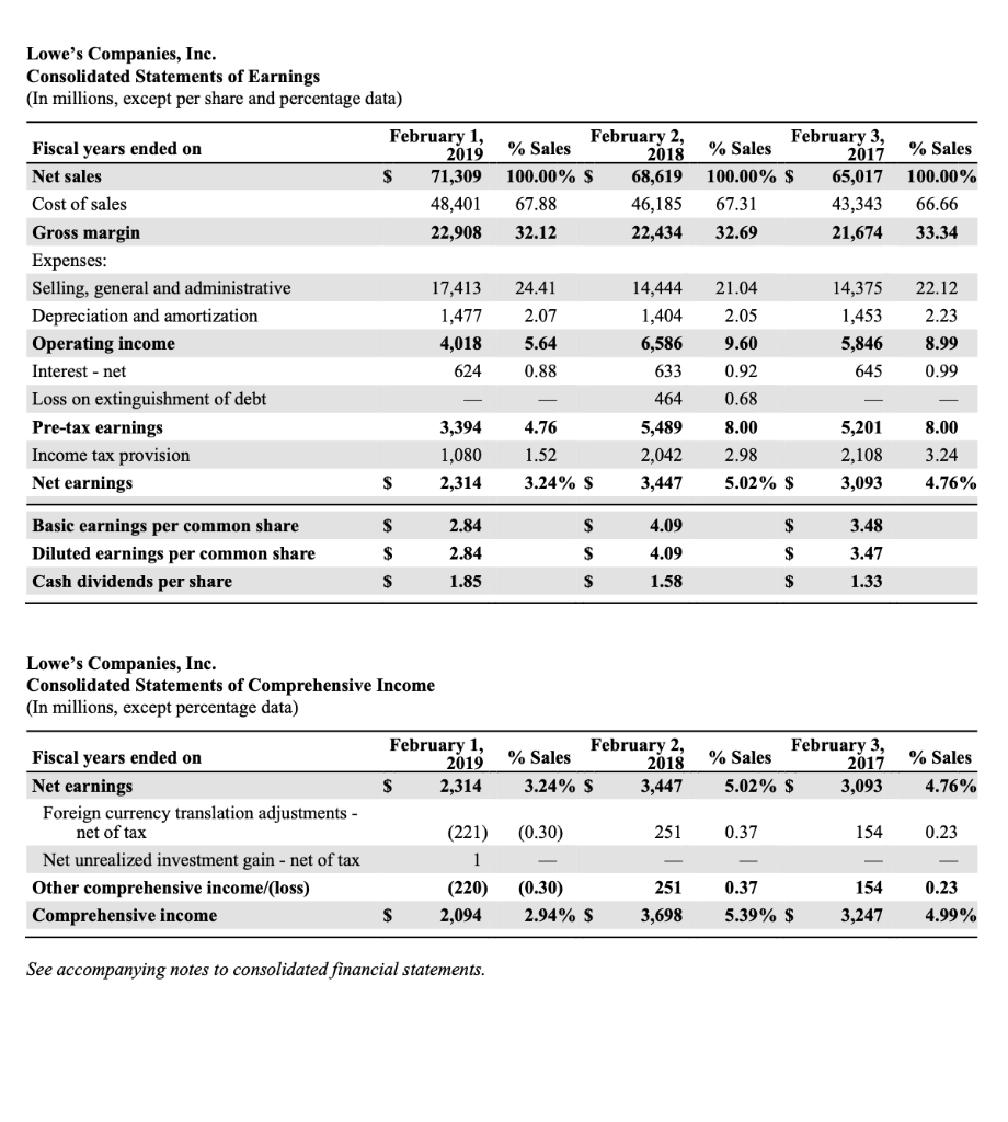 Solved Lowe's Companies, Inc. Consolidated Statements of