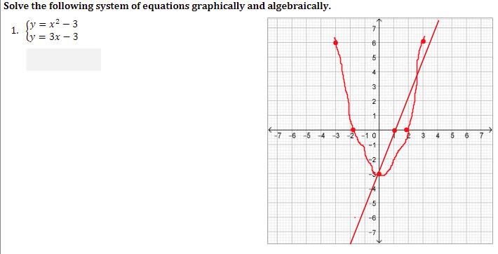 Solved Solve the following system of equations graphically | Chegg.com
