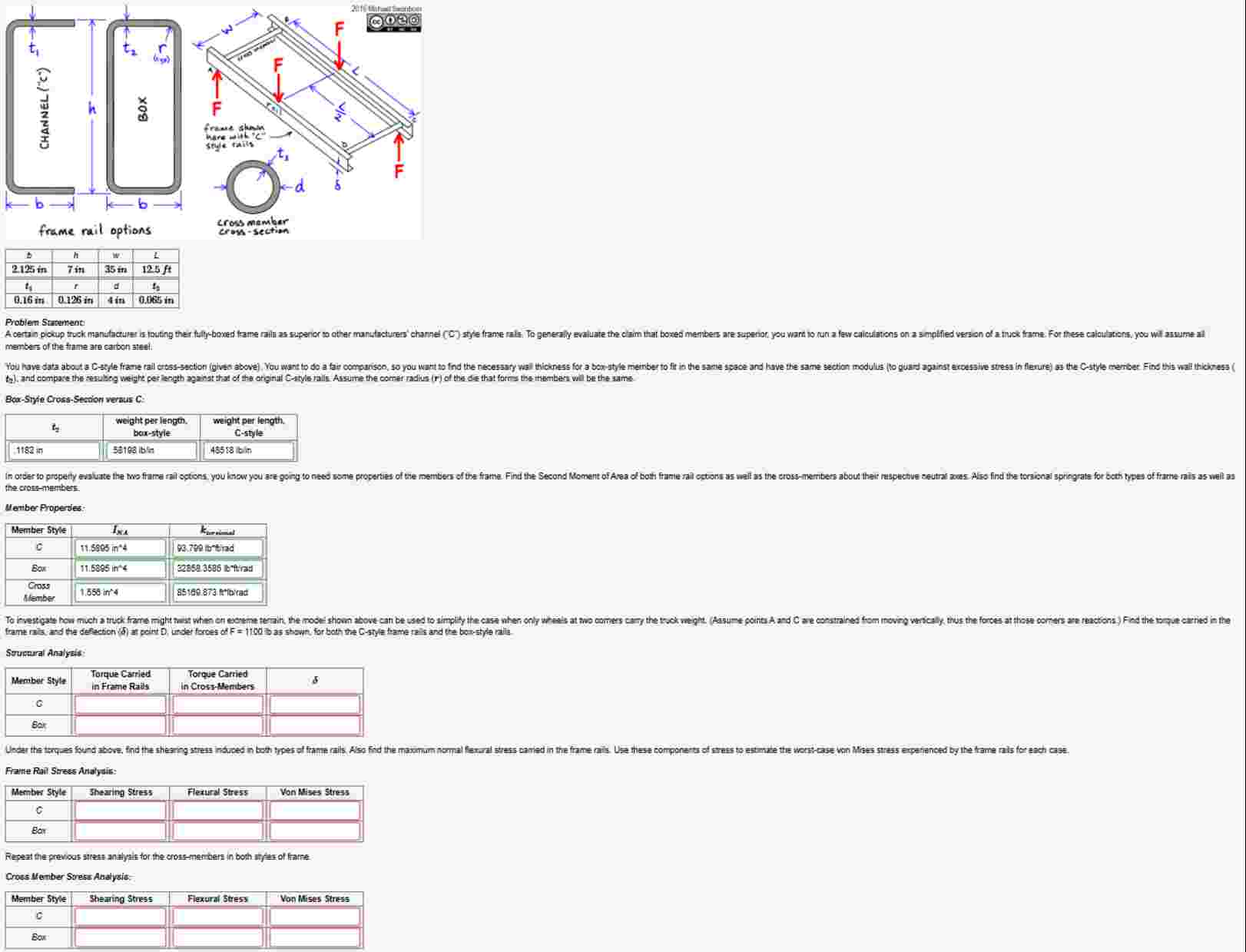Statics Car Trunk Problem Solved Statics 3: Truck Frame. Please answer the parts of | Chegg.com