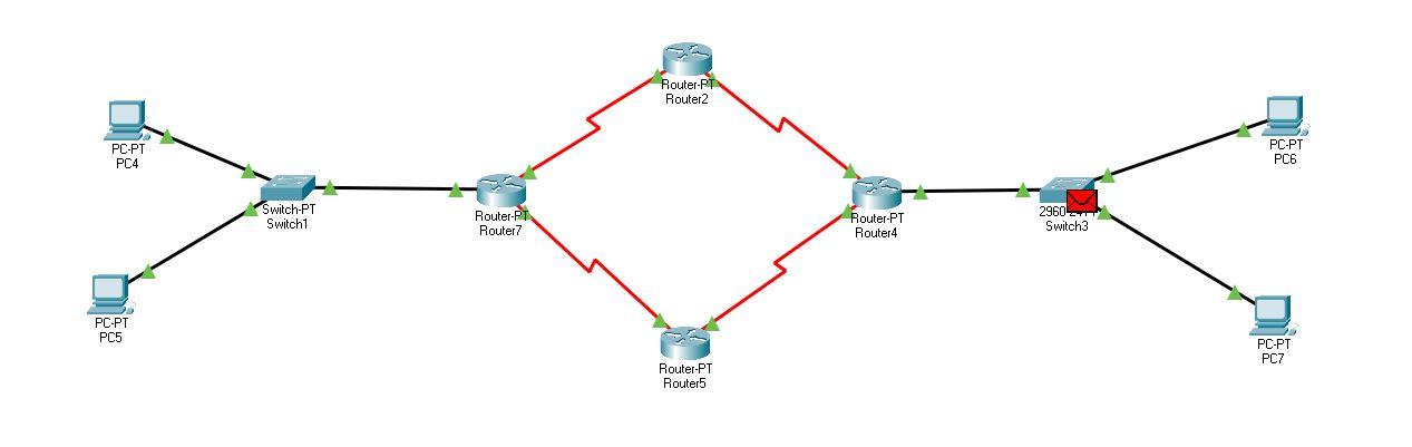 Solved You Are Given The Following Ip Address: 192.5.17.0. | Chegg.com