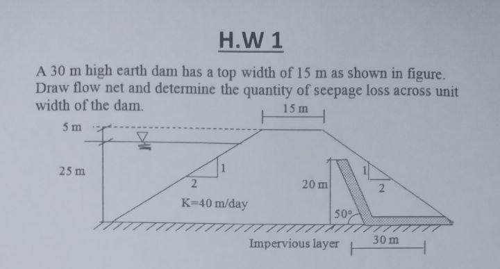 Solved H.W 1 A 30 M High Earth Dam Has A Top Width Of 15 M | Chegg.com