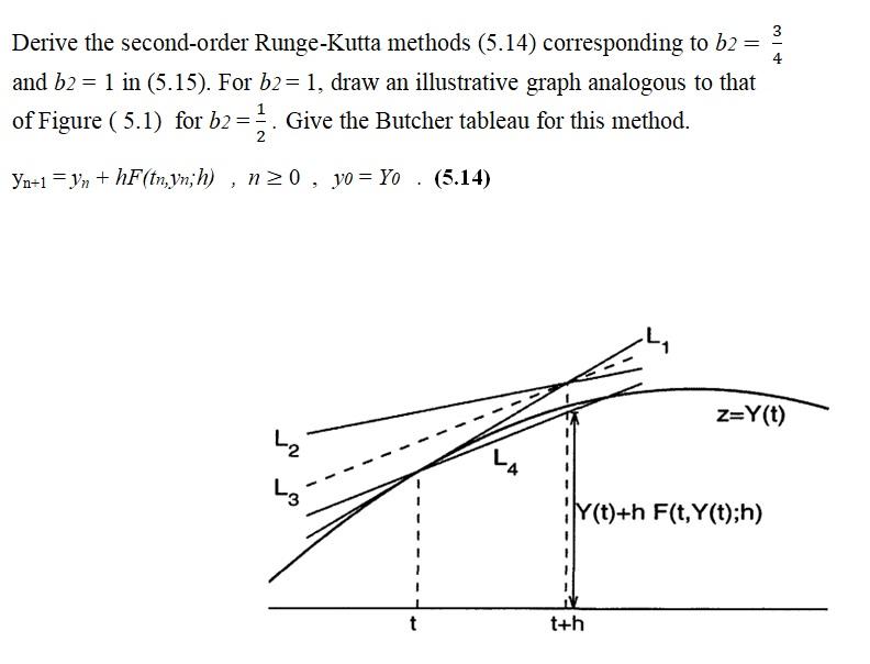 Derive the second-order Runge-Kutta methods (5.14) | Chegg.com