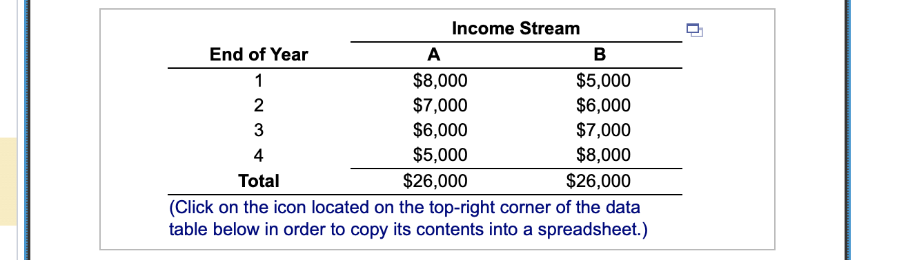 Solved Consider the streams of income given in the following | Chegg.com