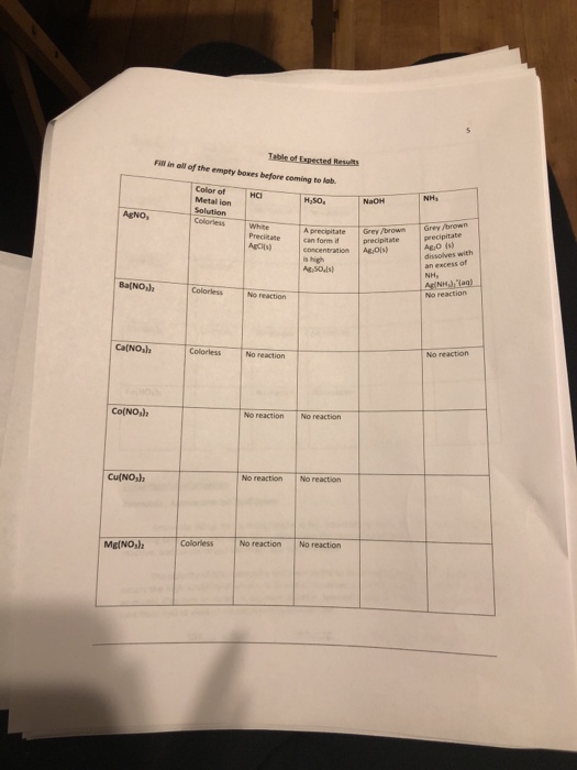 Solved Ten test tube mystery We