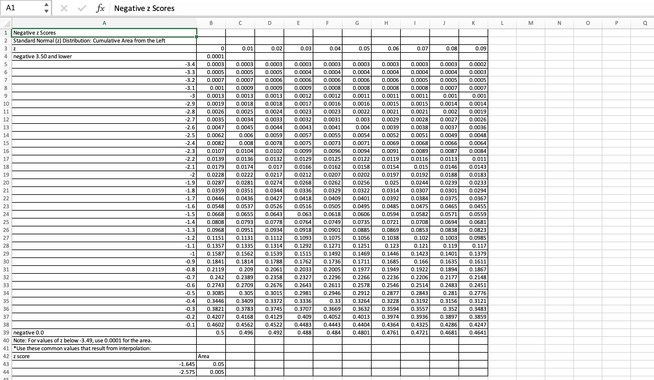 solved-a1-v-fx-negative-z-scores-chegg