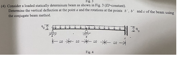 (4) Consider a loaded statically determinate beam as | Chegg.com