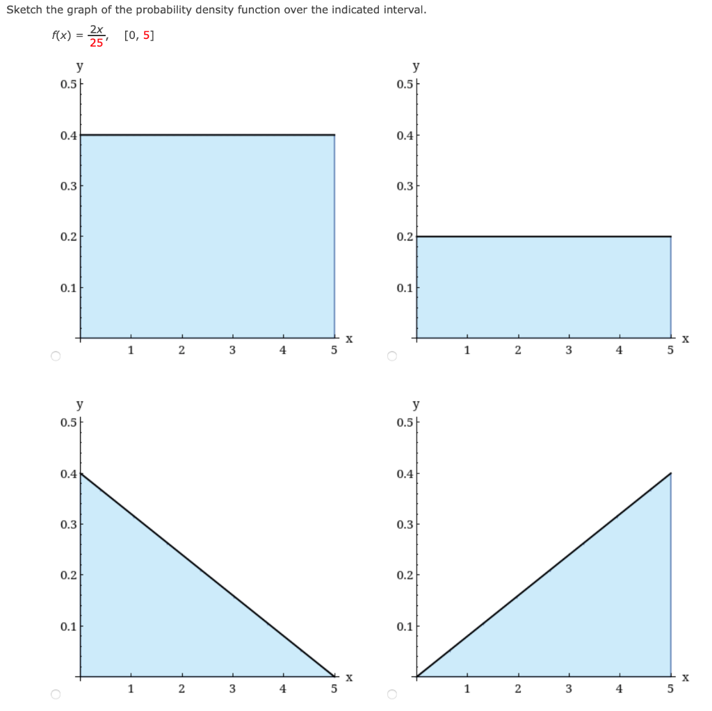 Solved Sketch the graph of the probability density function | Chegg.com