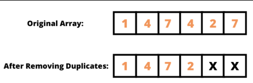 Solved Original Array:After Removing Duplicates: Implement | Chegg.com