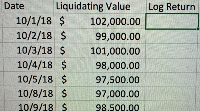 Solved Date Liquidating Value Log Return 10/1/18 $102,000.00 | Chegg.com