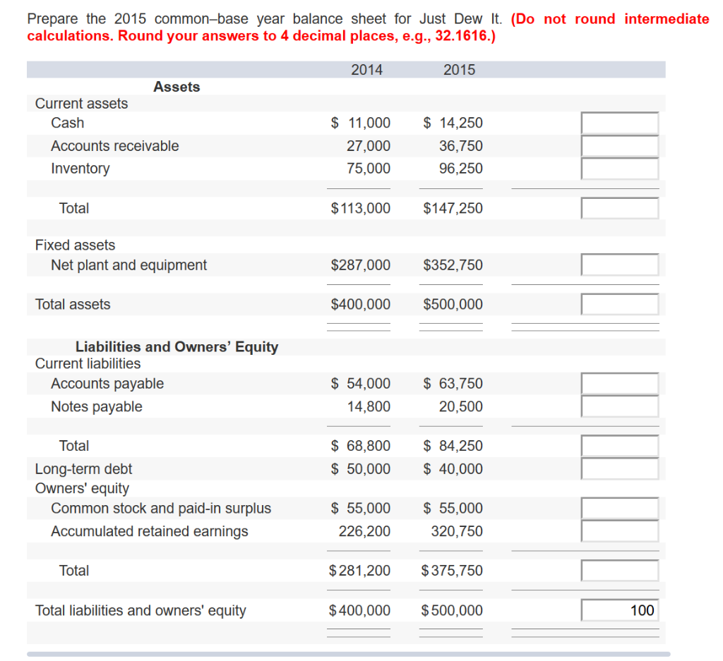 Solved Prepare the 2015 common-base year balance sheet for | Chegg.com