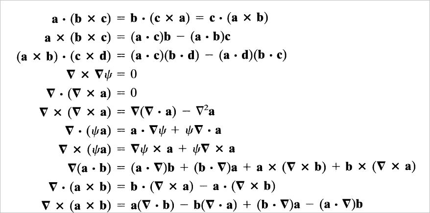 Solved: The Following Are Vector Formulas That Are Very Im... | Chegg.com