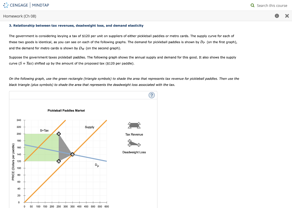 Solved Instead, suppose the government taxes metro cards.