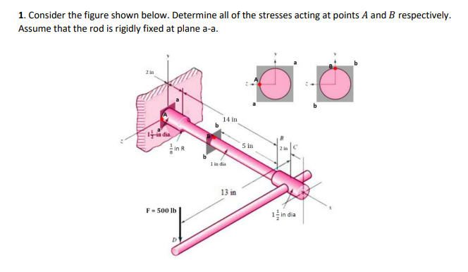 Solved 1. Consider the figure shown below. Determine all of | Chegg.com