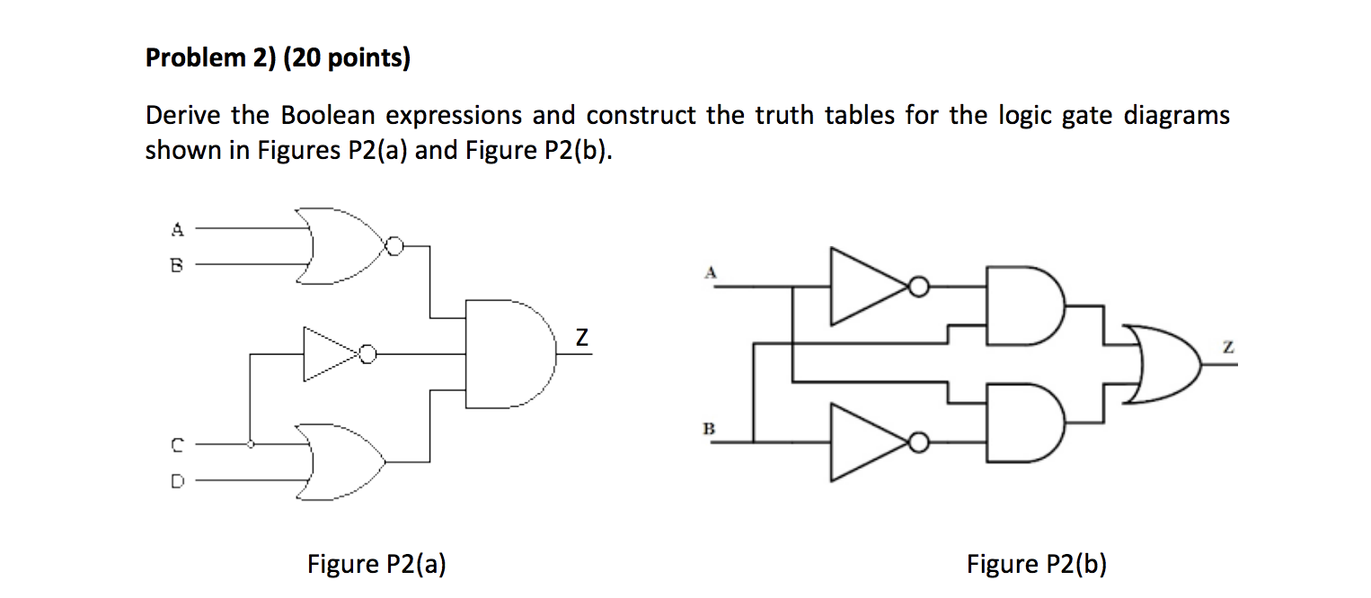 Solved Problem 2) (20 points) Derive the Boolean expressions | Chegg.com