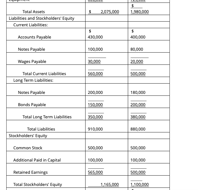 Solved The following financial statements for Jordan