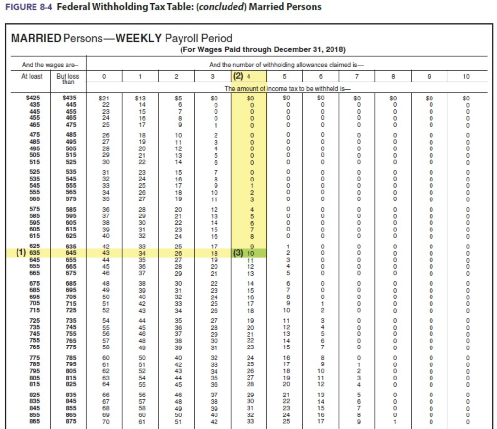 Withholding Tax Table Vendor FEQTUNG