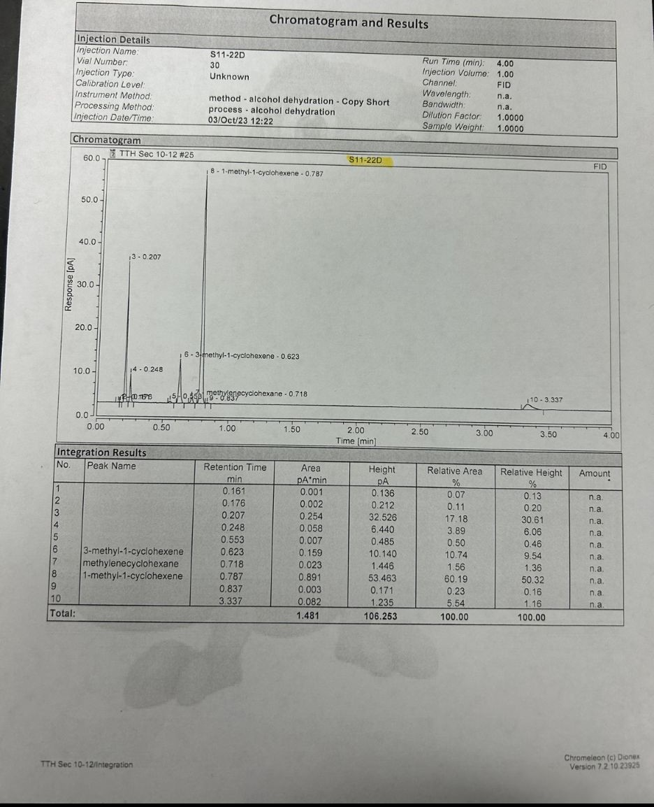 Solved Calculate the of each isomer produced based on the