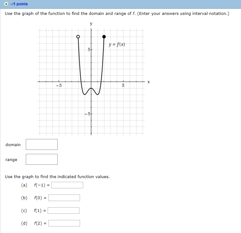 Solved -/1 points Use the graph of the function to find the | Chegg.com