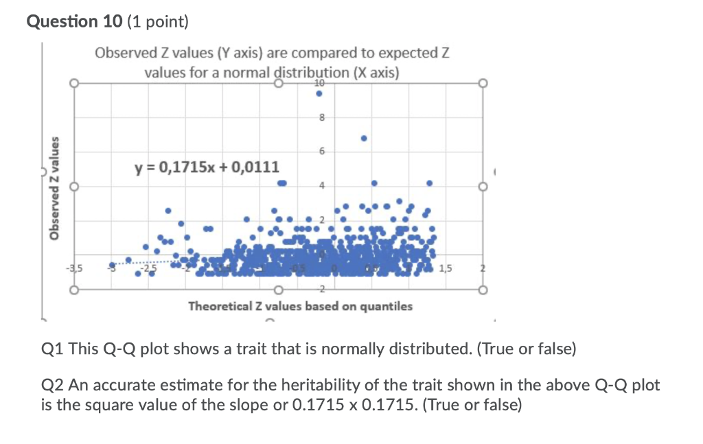 Solved Question 10 (1 point) Observed Z values (Y axis) are | Chegg.com