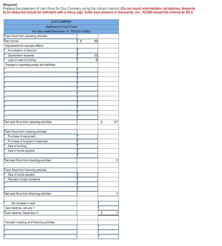 Solved The comparative balance sheets for 2018 and 2017 and | Chegg.com