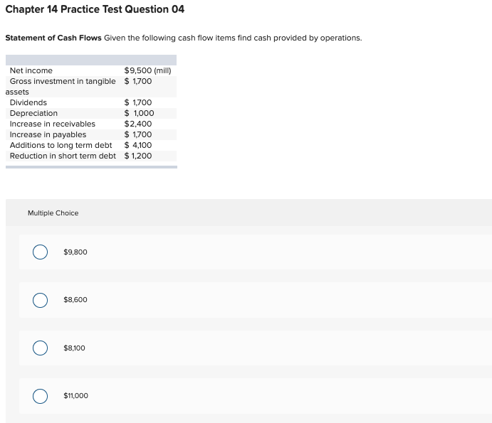 Solved Chapter 14 Practice Test Question 04 Statement of | Chegg.com