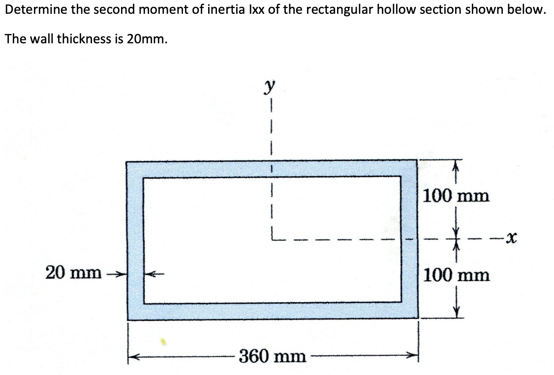 Solved Determine the second moment of inertia Ixx of the | Chegg.com