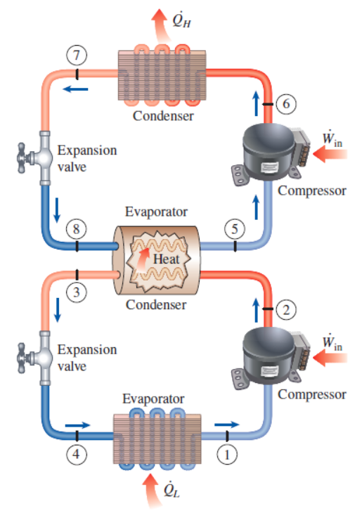 Solved Consider a two-stage cascade refrigeration system | Chegg.com