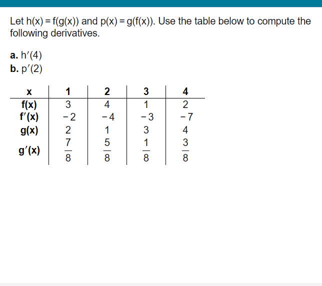 Solved Let H X F G X And P X G F X Use The Table