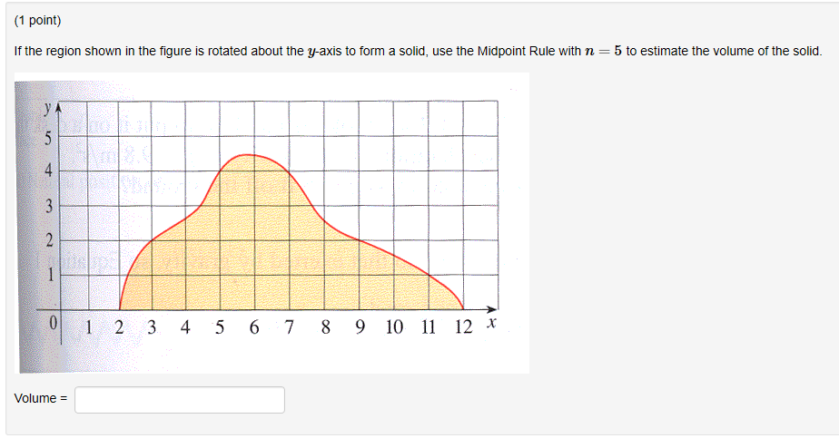 Solved 1 Point The Volume Of The Solid Obtained By Rota Chegg Com