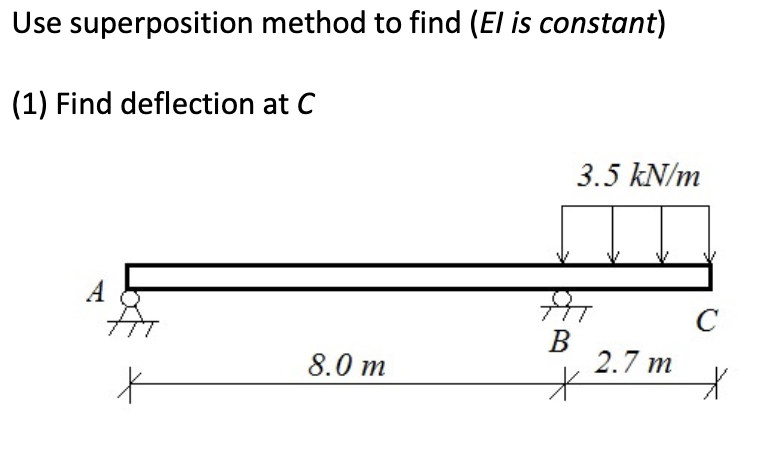 Solved Use superposition method to find (EI is constant) (1) | Chegg.com