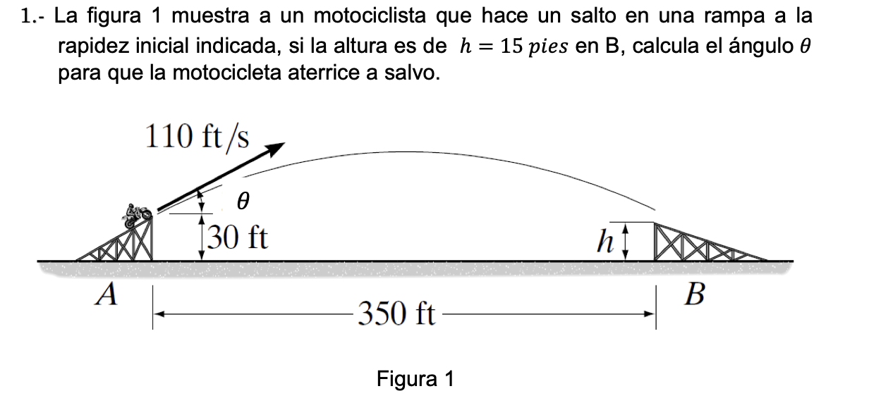 1.- La figura 1 muestra a un motociclista que hace un salto en una rampa a la rapidez inicial indicada, si la altura es de \(