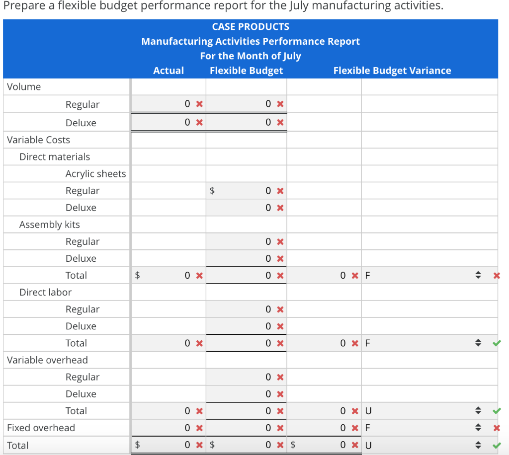 Solved Multiple Product Performance Report Case Products | Chegg.com
