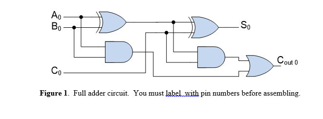 PART2: Questions: 1) Modify the circuit of Figure 1 | Chegg.com