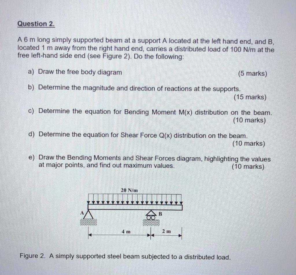 Solved Question 2. A 6 M Long Simply Supported Beam At A | Chegg.com