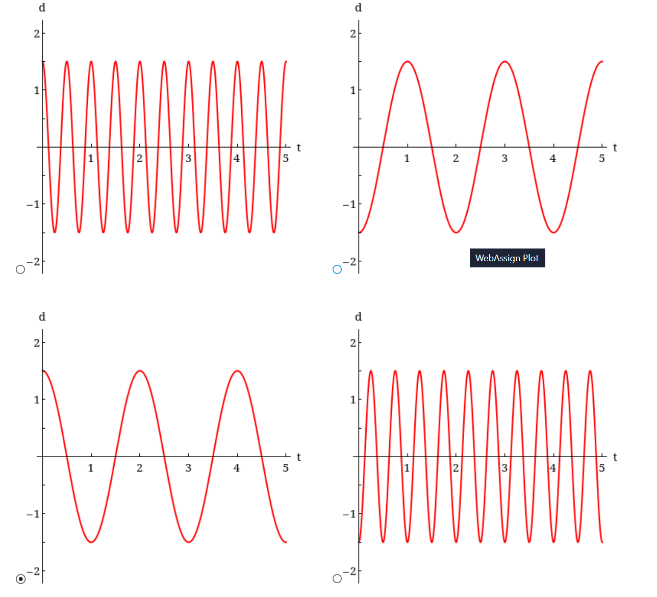 Any object or quantity that is moving with a periodic | Chegg.com