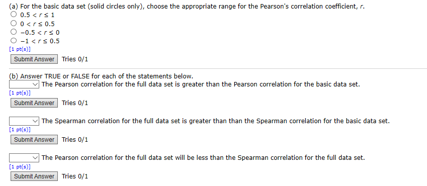 Solved The following plot shows a scatterplot of data on x | Chegg.com