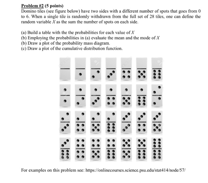 Solved Problem #2 (5 points) Domino tiles (see figure below) | Chegg.com